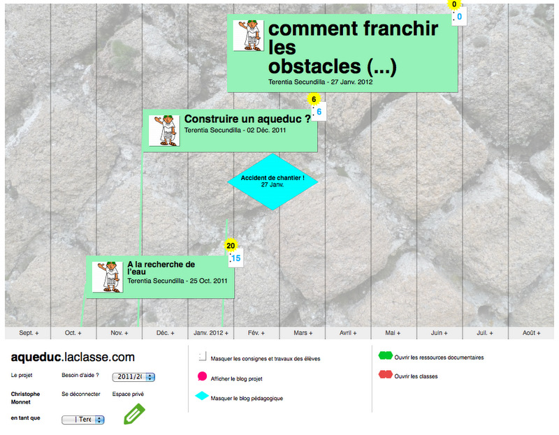 Les consignes