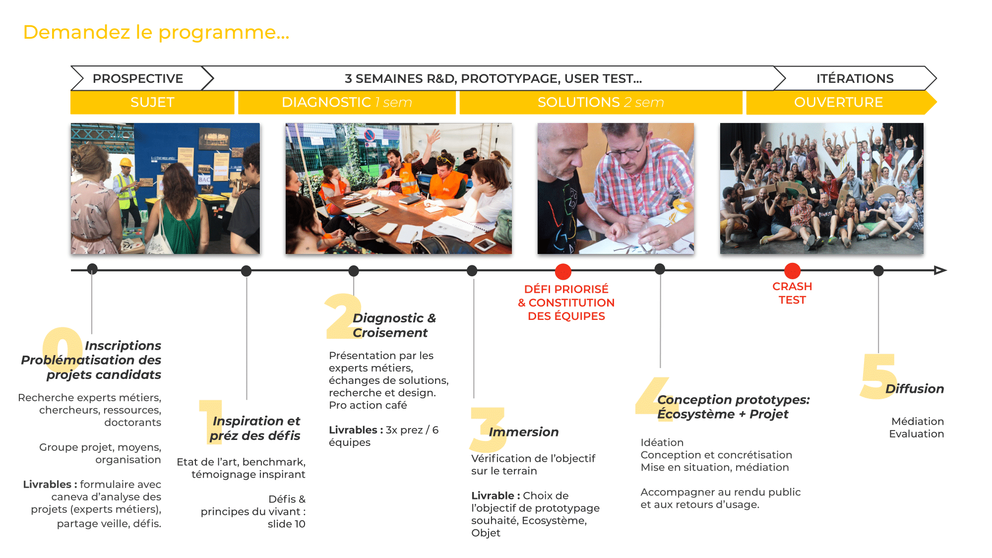Le programme